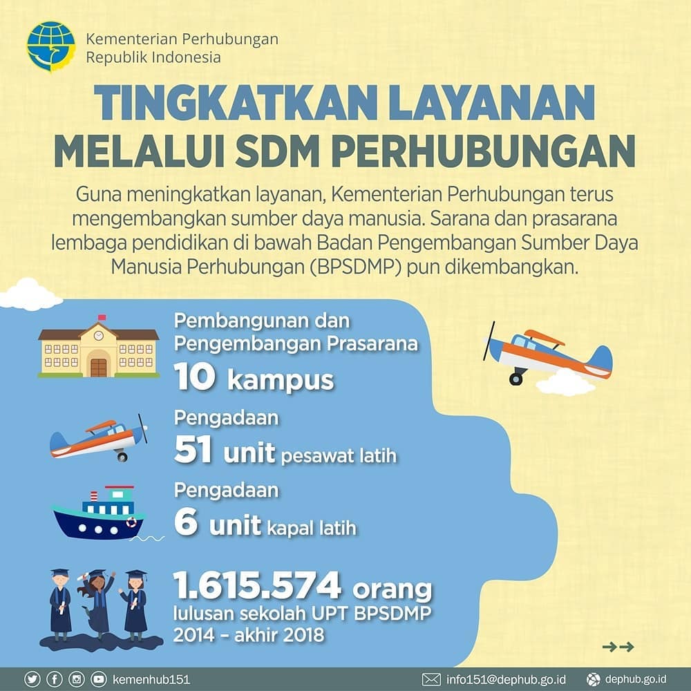 Tingkatkan Layanan Melalui SDM Perhubungan - 20190105